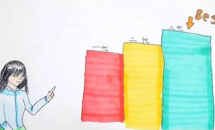 上海做试管婴儿成功率大吗？